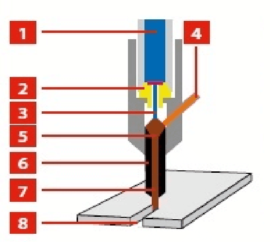 Abrassive water jet machining