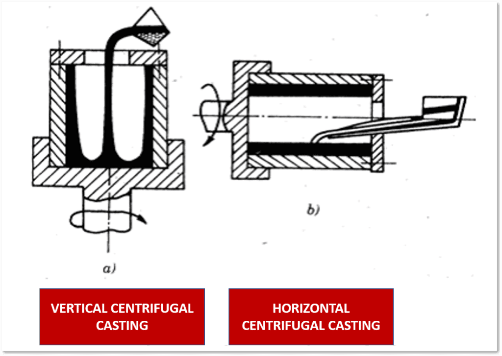 centrifugal casting