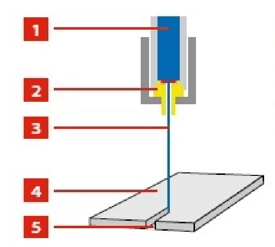 conventional water jet machining