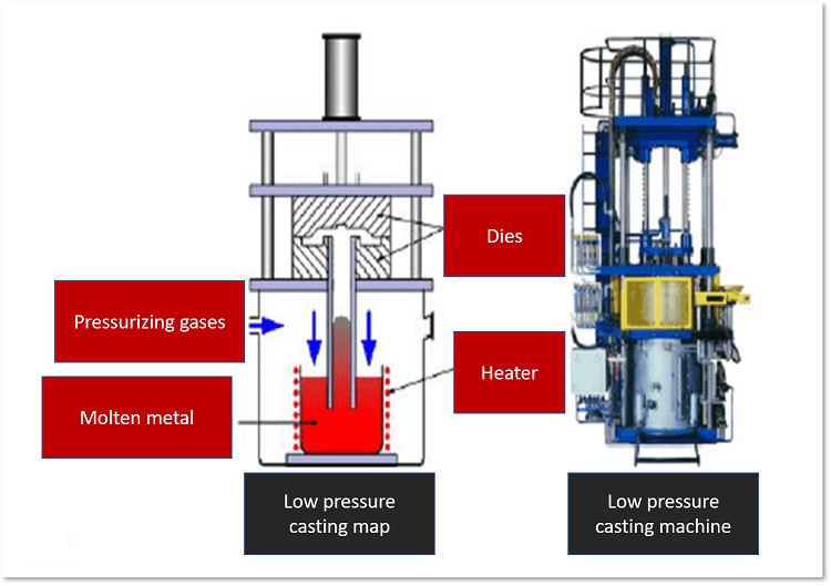 low pressure casting map