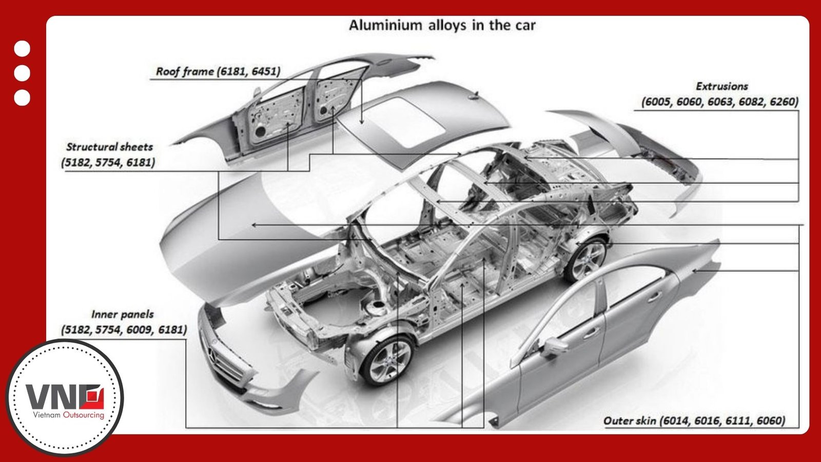 Aluminum in the automobile industry (2)