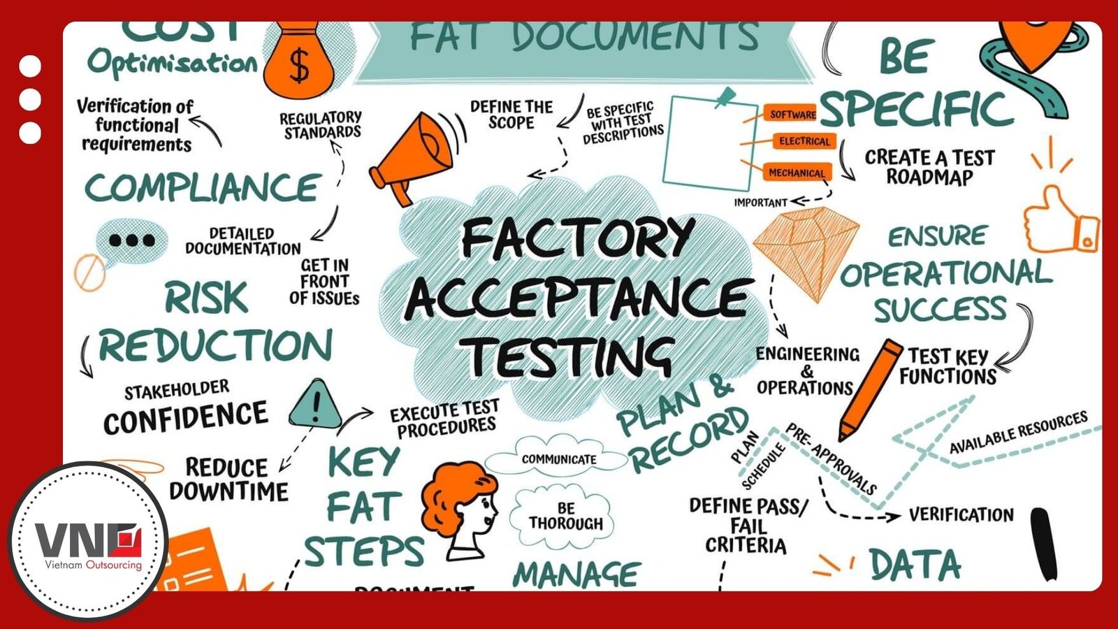 Factory Acceptance Testing (FAT)