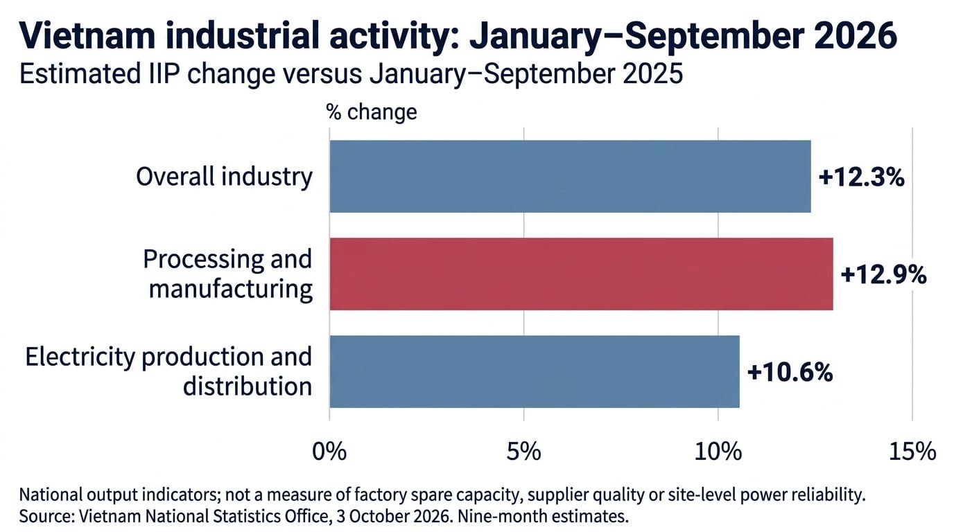 Illustrative supplier ecosystem linking material supply, core manufacturing, outside processing, inspection and shipment.